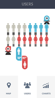 ip攻击器网页版ddos软件CDN加速分析